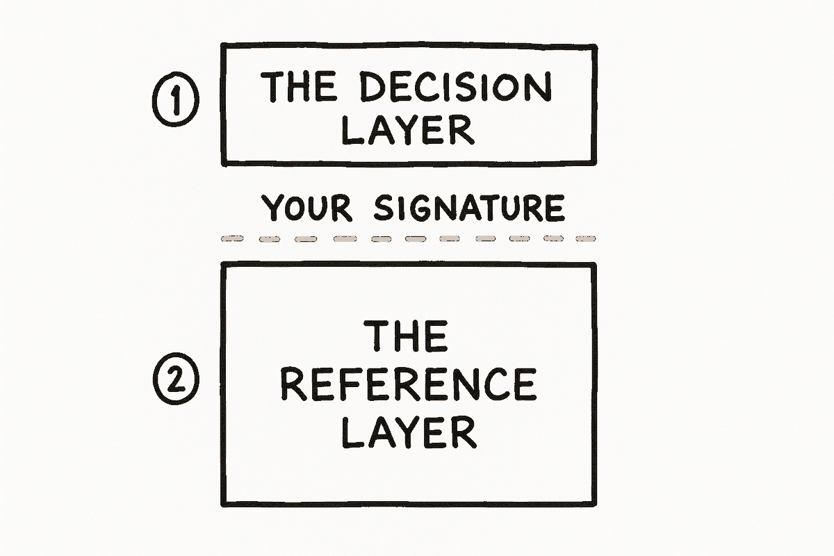 A hand-drawn marker diagram on white showing a small box labelled The Decision Layer above an orange dashed line labelled Your Signature, and a larger box labelled The Reference Layer below it, with numbered circles in the margin.