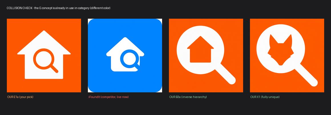 Side by side: our E1a, the iFoundIt competitor icon in blue, our B3a, and our X1 — showing E1a and iFoundIt share the same composition.